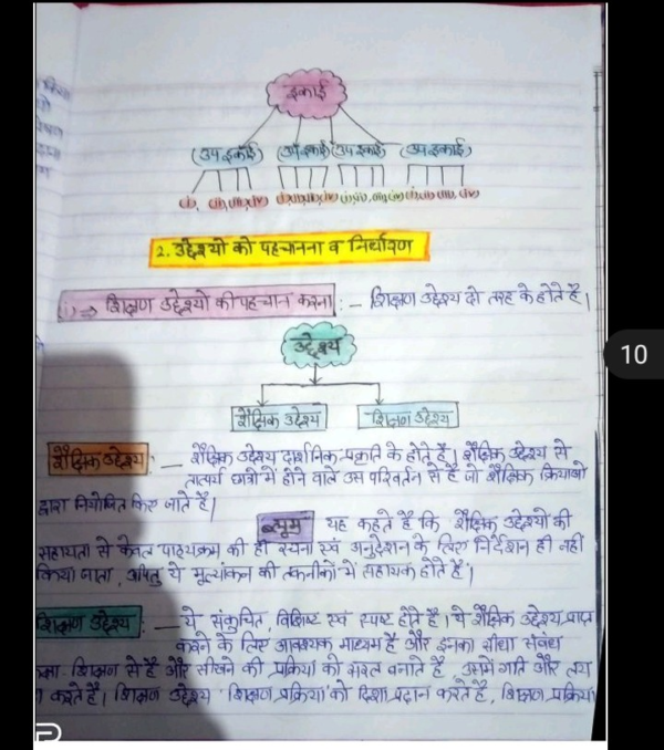 Content analysis in hindi pdf for bed